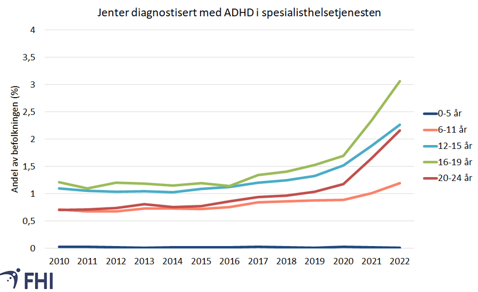 Et bilde som inneholder tekst, skjermbilde, line, Plottdiagram
Automatisk generert beskrivelse