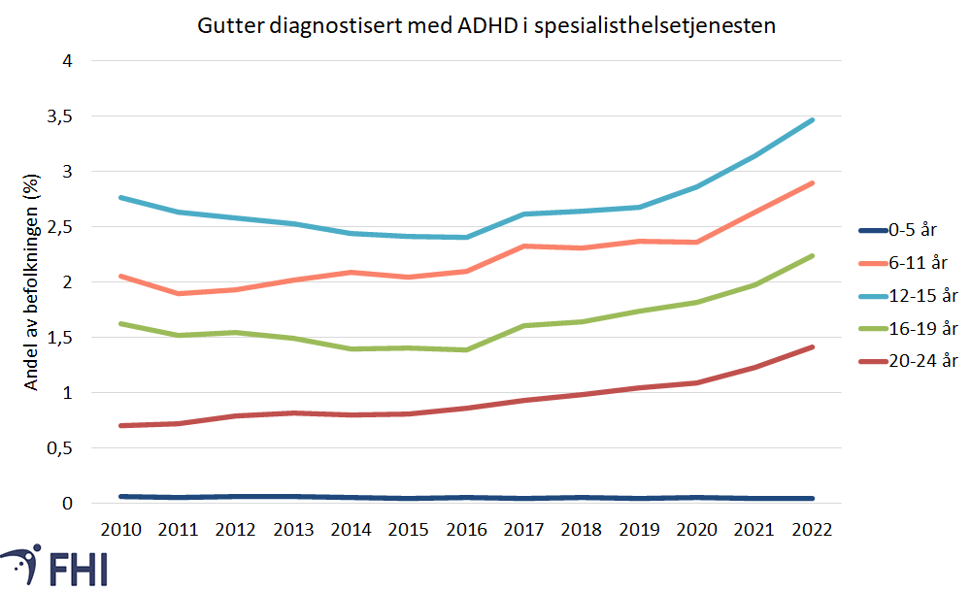 Et bilde som inneholder tekst, skjermbilde, line, Plottdiagram
Automatisk generert beskrivelse